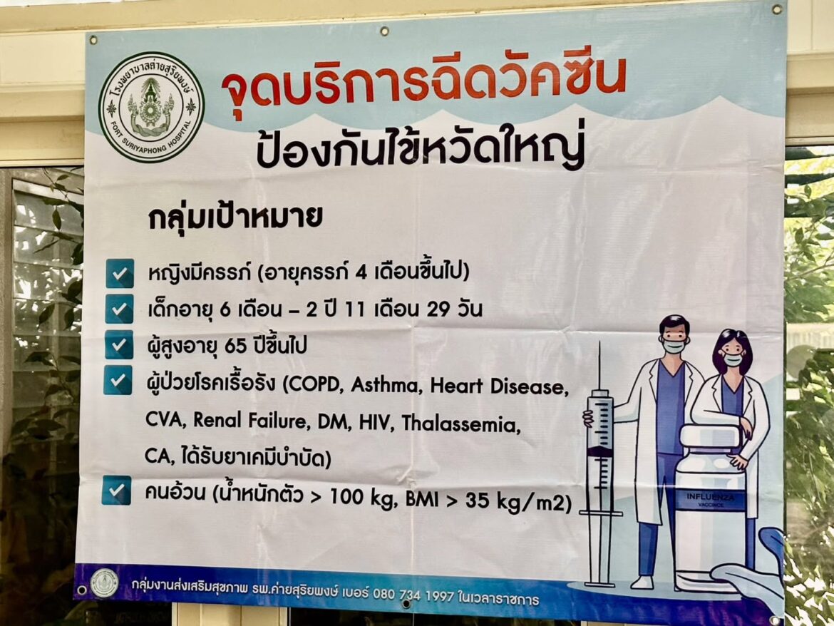 “สนับสนุนจุดบริการฉีดวัคซีนป้องกันไข้หวัดใหญ่ ให้กับประชาชน กลุ่มเป้าหมายที่รับบริการต่อเนื่องกับทาง รพ.ค่ายสุริยพงษ์”